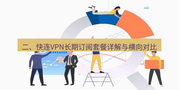 快连 二、快连VPN长期订阅套餐详解与横向对比