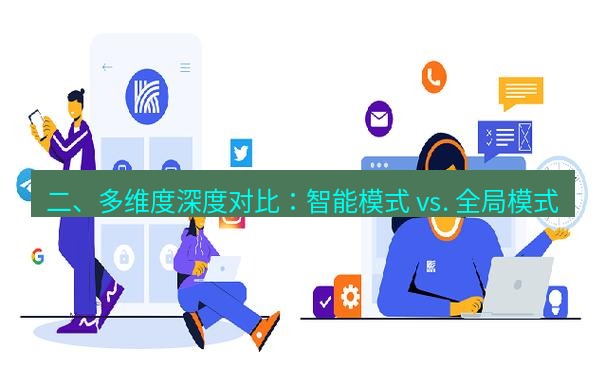 快连 二、多维度深度对比：智能模式 vs. 全局模式