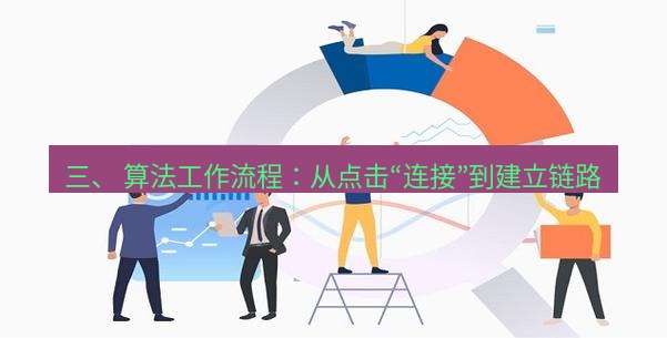 快连 三、 算法工作流程：从点击“连接”到建立链路