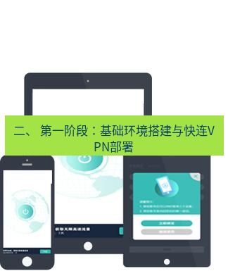 快连 二、 第一阶段：基础环境搭建与快连VPN部署