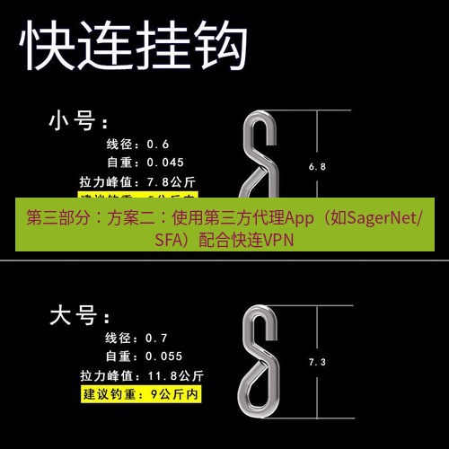 快连 第三部分：方案二：使用第三方代理App（如SagerNet/SFA）配合快连VPN